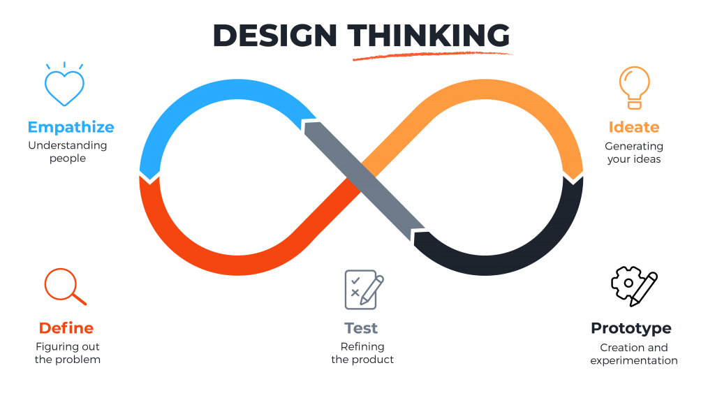 in_designthinking_design-thinking-2 in_designthinking_design-thinking-2